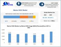 Marine HVAC Market to reach USD 1057.5 Mn by 2029, emerging at a CAGR of 3.45 percent and forecast (2023-2029)