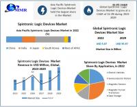 Spintronic Logic Devices Market to reach USD 35.97 Bn by 2029, emerging at a CAGR of 32.3 percent and forecast (2023-2029)