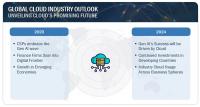 Cloud Industry Outlook | Size, Share, Trends, Revenue Forecast & Opportunities | MarketsandMarkets
