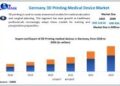 Germany 3D Printing Medical Device Market is expected to reach USD 310.4 Million by 2030 at a CAGR of 13.9 percent 