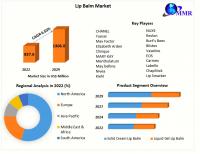 Lip Balm Market revenue is expected to grow at a CAGR of 6.55% from 2023 to 2029