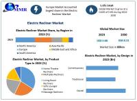 Electric Recliner Market at a CAGR of 5.6 percent during a forecast period, as per Maximize Market Research.