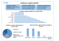 Healthcare Logistics Market size is estimated USD 154.61 to grow at a CAGR of 9% for 2030 says Stellar Market Research