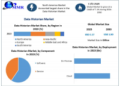 Data Historian Market is expected to reach USD 1.9 Bn by 2030, as per Maximize Market research