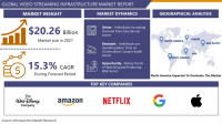 Video Streaming Infrastructure Market Reached USD 98.51 Billion in  2032 Growing at A Rate of 15.5% to Forecast 2024-2032