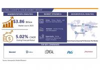 Cosmetic Serum Market Reached USD 6.0 Billion 2032, Growing at A Rate of 5.02% To Forecast 2024-2032