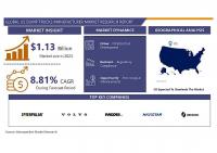 US Dump truck manufacturer Market Reached USD 2.42 Billion 2032 Growing at A Rate of 8.81 % To Forecast 2024-2032