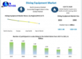 Diving Equipment Market is expected to reach USD 4.59 Bn. by 2030