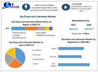 Eye Drops and Lubricants Market is expected to reach nearly US$ 28.72 Bn. by 2030, as per Maximize Market Research