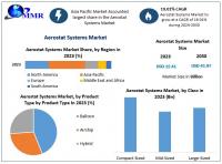 Aerostat Systems Market Gains Traction in Defense and Surveillance Applications, as per Maximize Market Research