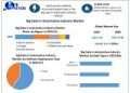 Big Data in the Automotive Industry Market Experiences Rapid Growth, as per Maximize Market Research
