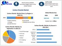 The Carbon Dioxide Market Market is expected to grow US$ 13.87 Bn by 2032, as per Maximize Market Research