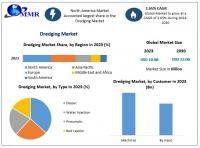Dredging Market highlighting regional developments, as per Maximize Market Research