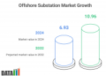 Global Offshore Substation Market: Growth, Trends, and Key Insights
