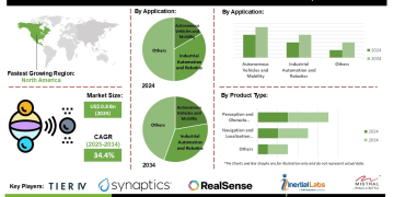 AI Enabled Sensor Fusion Kit Market Developments New Product Launches and Technology Upgrades by Leading Players