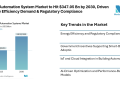 Building Automation System Market to Hit $347.05 Bn by 2030, Driven by Energy Efficiency Demand & Regulatory Compliance