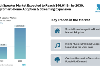 UK Car Rental Market to reach USD 2.29 billion by 2030, Driven by Tourism Demand, Digital Booking, and Fleet Electrification – Mordor Intelligence