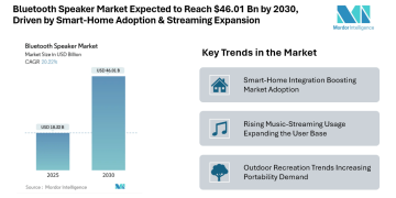 UK Car Rental Market to reach USD 2.29 billion by 2030, Driven by Tourism Demand, Digital Booking, and Fleet Electrification – Mordor Intelligence