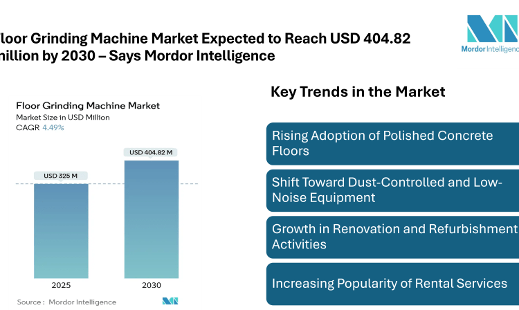 Floor Grinding Machine Market Expected to Reach USD 404.82 million by 2030, Driven by Rising Construction Activity and Demand for Polished Concrete Flooring
