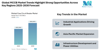 Molded Case Circuit Breaker Market Billion-Dollar Opportunity Driven by Global Energy Transition | Mordor Intelligence