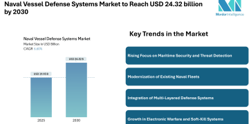 Naval Vessel Defense Systems Market to Reach USD 24.32 billion by 2030 – Mordor Intelligence