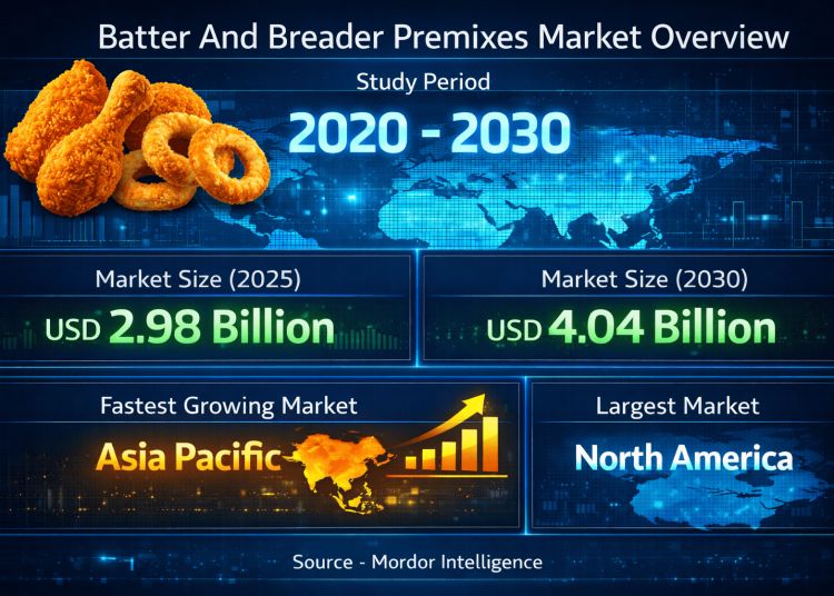 Batter and Breader Premixes Market Size to Reach USD 4.04 Billion by 2030 as Convenience Foods and QSR Demand Accelerate