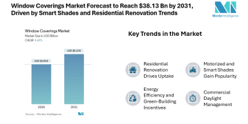 Window Coverings Market Forecast to Reach $38.13 Bn by 2031, Driven by Smart Shades and Residential Renovation Trends