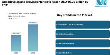 Quadricycles and Tricycles Market to Reach USD 16.29 Billion by 2031, Driven by Rising E-Commerce and Electric Mobility Trends – Mordor Intelligence