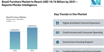 Brazil Furniture Market to Reach USD 19.74 Billion by 2031 – Reports Mordor Intelligence