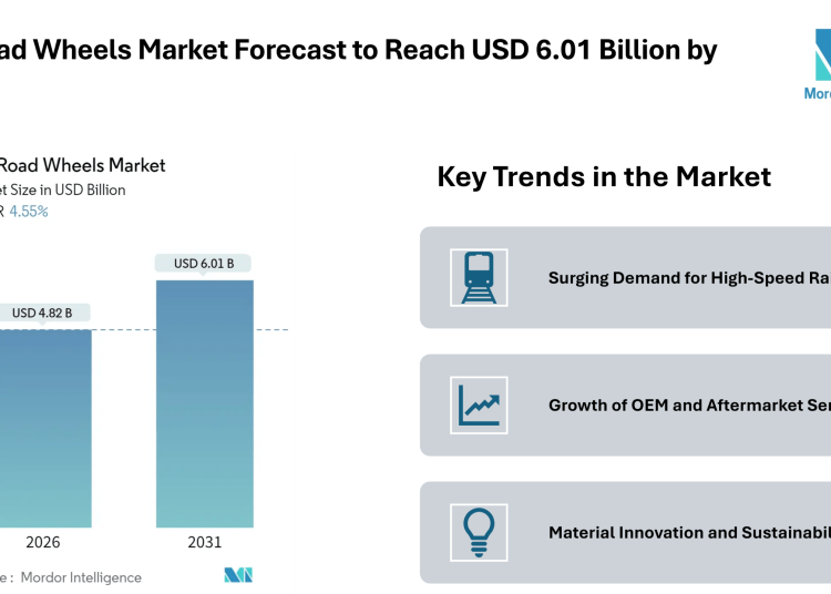 Rail Road Wheels Market Forecast to Reach USD 6.01 Billion by 2031 – Mordor Intelligence