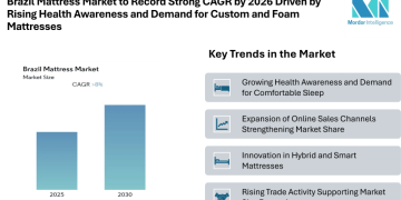 Brazil Mattress Market to Record Strong CAGR by 2026 Driven by Rising Health Awareness, Online Retail Expansion, and Demand for Custom and Foam Mattresses