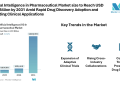 Artificial Intelligence in Pharmaceutical Market size to Reach USD 34.99 Billion by 2031 Amid Rapid Drug Discovery Adoption and Expanding Clinical Applications