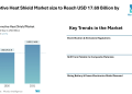 Automotive Heat Shield Market size to Reach USD 17.69 Billion by 2031, Shaped by Emissions Compliance and Electrification Trends – Mordor Intelligence