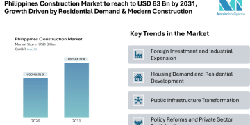 Philippines Construction Market to reach to USD 63 Bn by 2031, Growth Driven by Residential Demand & Modern Construction
