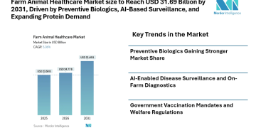 Farm Animal Healthcare Market size to Reach USD 31.69 Billion by 2031, Driven by Preventive Biologics, AI-Based Surveillance, and Expanding Protein Demand