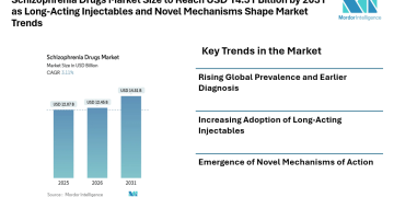 Schizophrenia Drugs Market Size to Reach USD 14.51 Billion by 2031 as Long-Acting Injectables and Novel Mechanisms Shape Market Trends