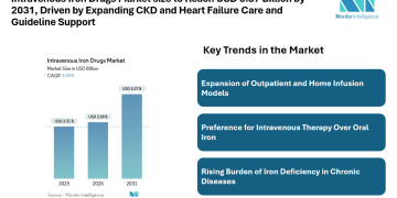 Intravenous Iron Drugs Market size to Reach USD 5.37 Billion by 2031, Driven by Expanding CKD and Heart Failure Care, Rising Outpatient Infusion Use, and Guideline Support