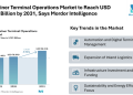 Container Terminal Operations Market to Reach USD 95.19 Billion by 2031, Says Mordor Intelligence