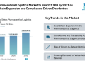 US Pharmaceutical Logistics Market to Reach $ 93B by 2031 as Cold-Chain Expansion and Compliance-Driven Distribution