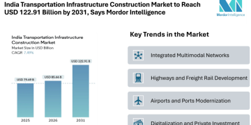 India Transportation Infrastructure Construction Market to Reach USD 122.91 Billion by 2031, Says Mordor Intelligence