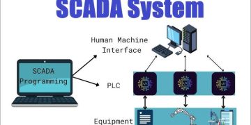 SCADA Market is projected to grow from 12953.28 Million in 2025 to 27584.34 Million by 2035 | CAGR of 7.85%