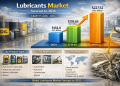 The Global Lubricants Market: Navigating Transformation in a $227.52 Billion Industry