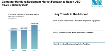 Container Handling Equipment Market Forecast to Reach USD 10.22 Billion by 2031 as Port Modernization and Logistics Expansion Drive Market Growth – Mordor Intelligence