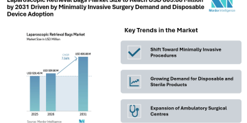 Laparoscopic Retrieval Bags Market Size to Reach USD 805.88 Million by 2031 Driven by Minimally Invasive Surgery Demand and Disposable Device Adoption