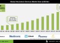 Neurotech Devices Market CAGR Insights and Future Opportunities