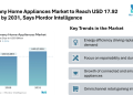 Germany Home Appliances Market to Reach USD 17.92 Billion by 2031, Says Mordor Intelligence