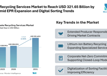 Waste Recycling Services Market to Reach USD 321.65 Billion by 2031 Amid EPR Expansion and Digital Sorting Trends