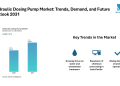 Hydraulic Dosing Pump Market Size to Grow from USD 1.12 Billion in 2026 to USD 1.52 Billion by 2031 at 6.37% CAGR